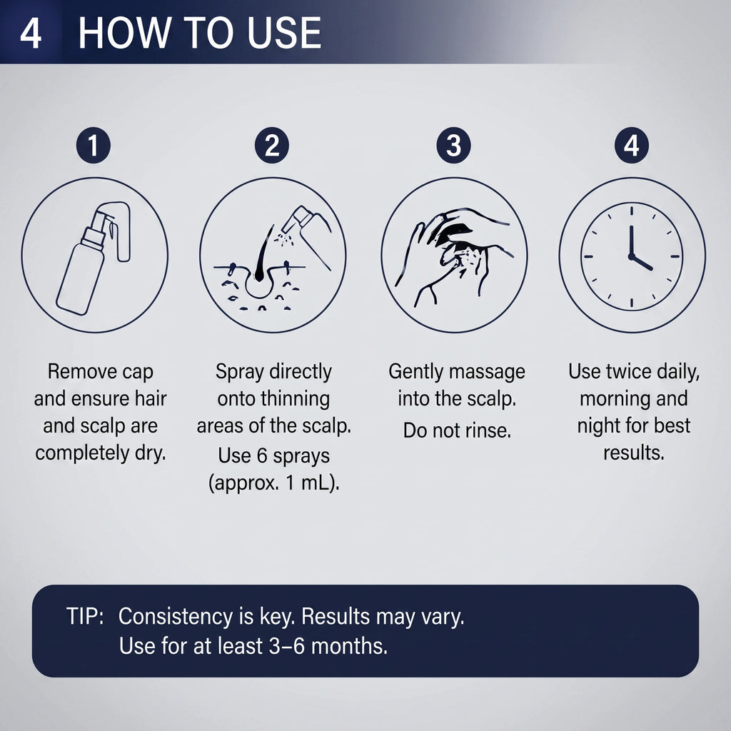 5% Minoxidil Hair Regrowth Spray