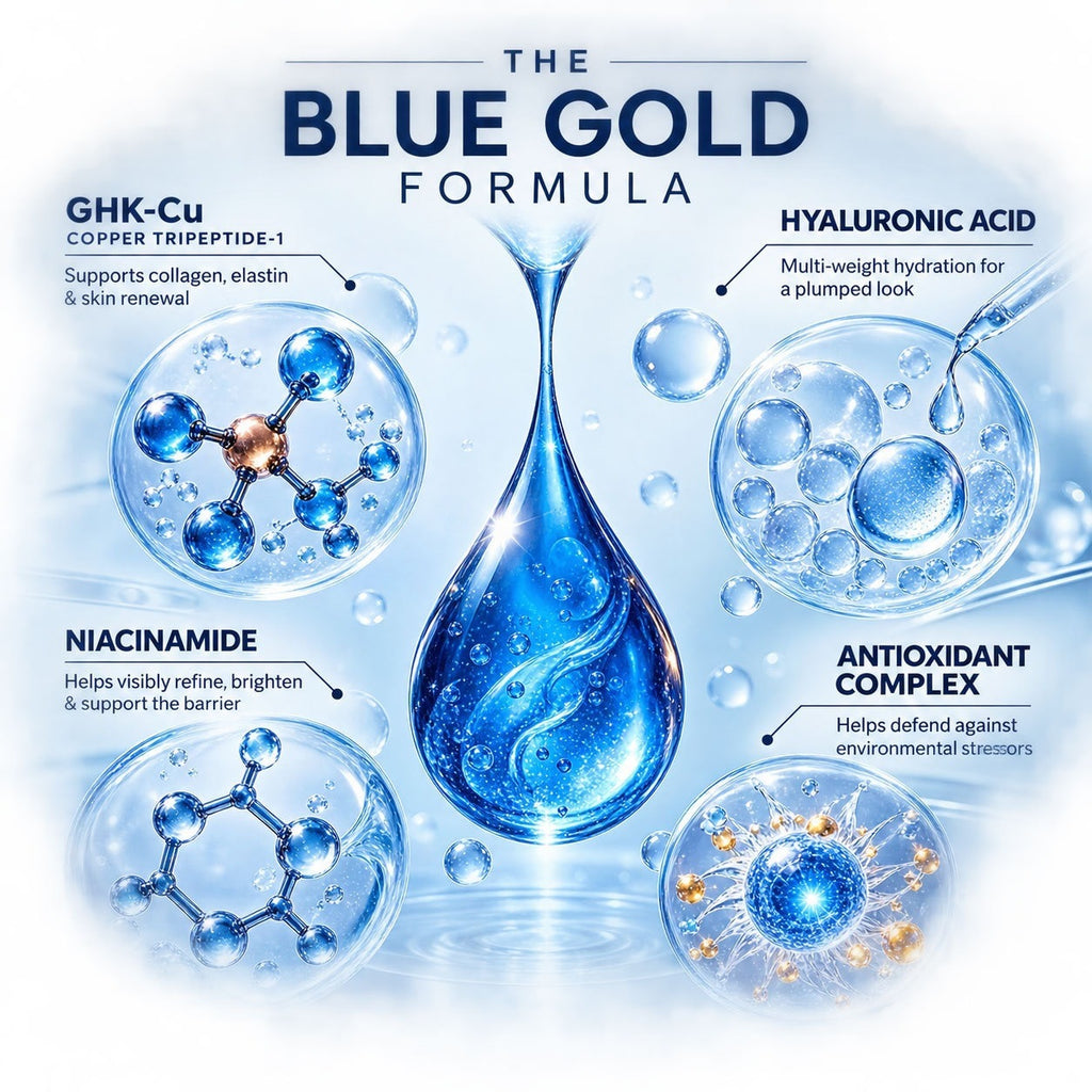 GHK-Cu - Skin & Scalp Repair Serum