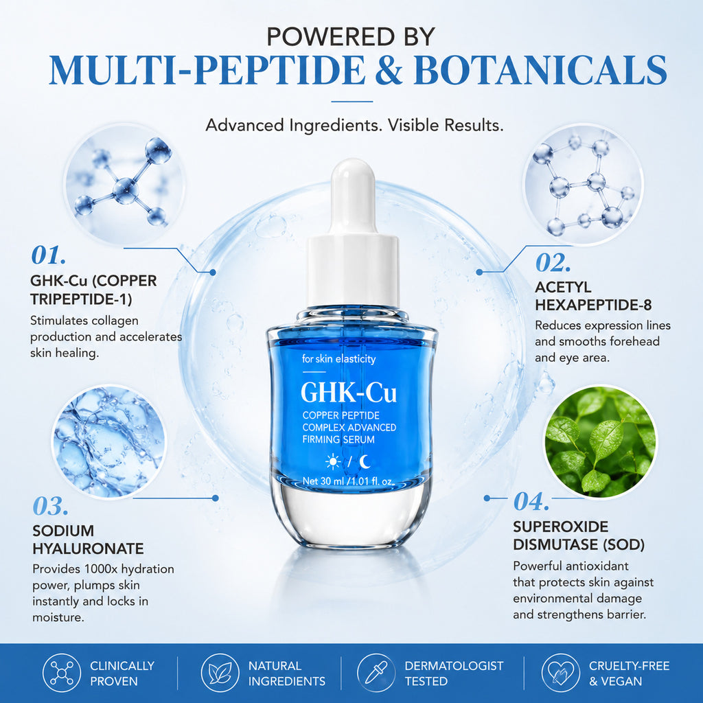 Copper Peptide Day & Night Serum